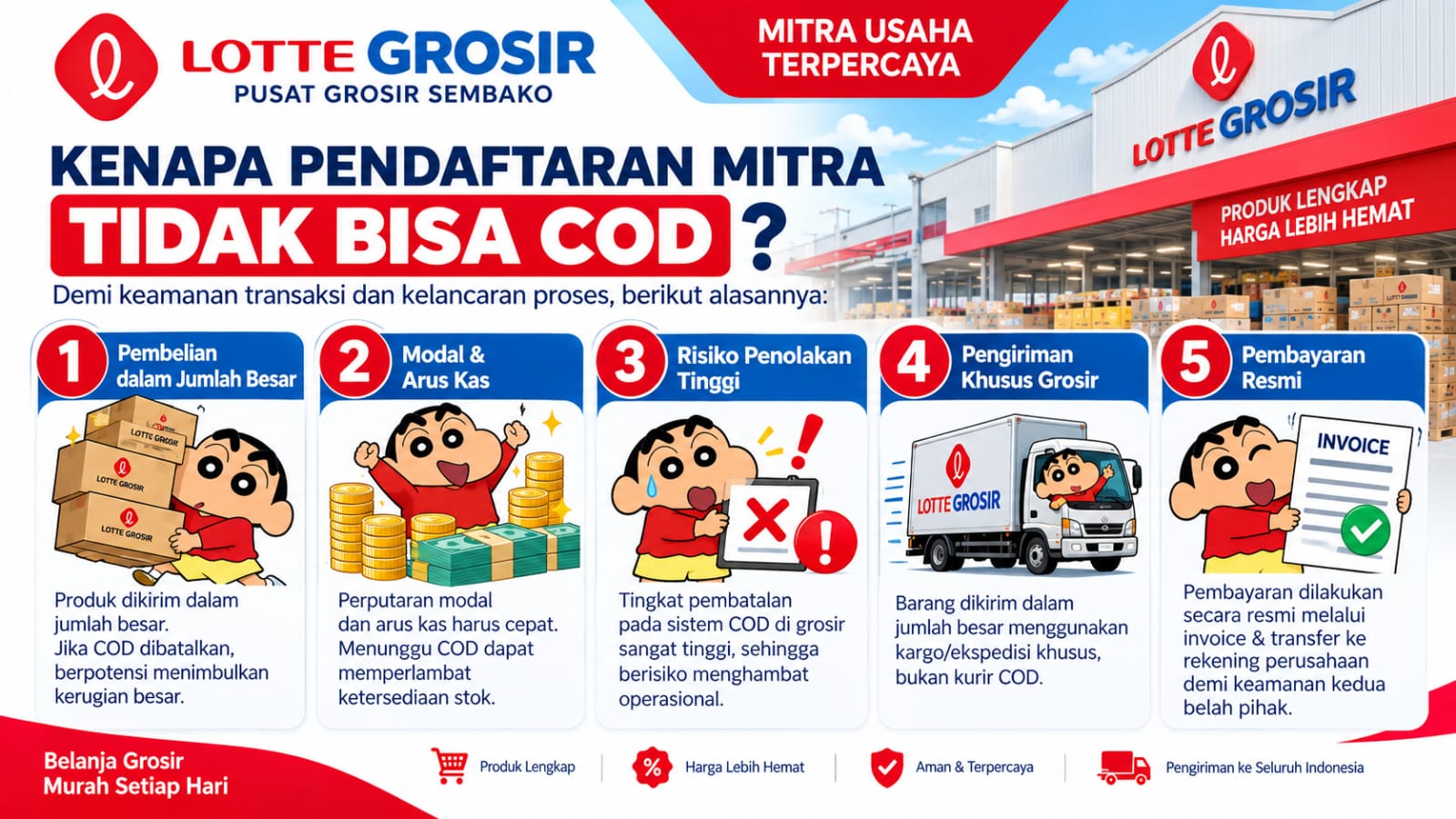 Kenapa Pendaftaran Mitra Lotte Grosir Tidak Bisa COD